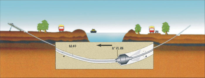 鲁甸非开挖